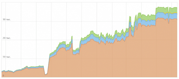 Время выносить мусор: как почистить сайт от малоценных страниц