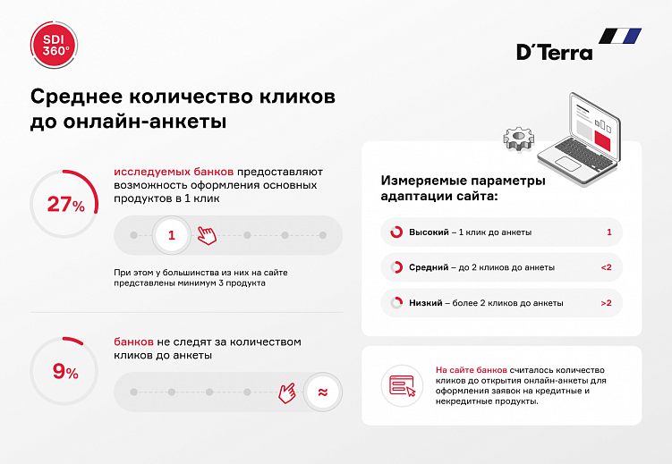 Как совершенствовать онлайн-присутствие банков с помощью цифровых каналов коммуникации