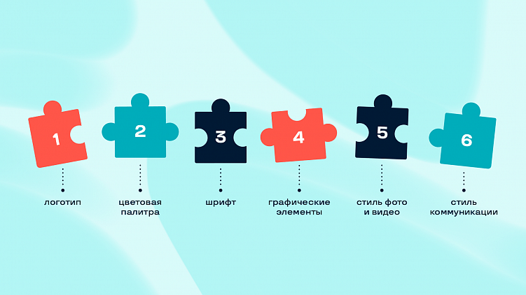 Фирменный стиль: ключевые аспекты и роль в брендинге
