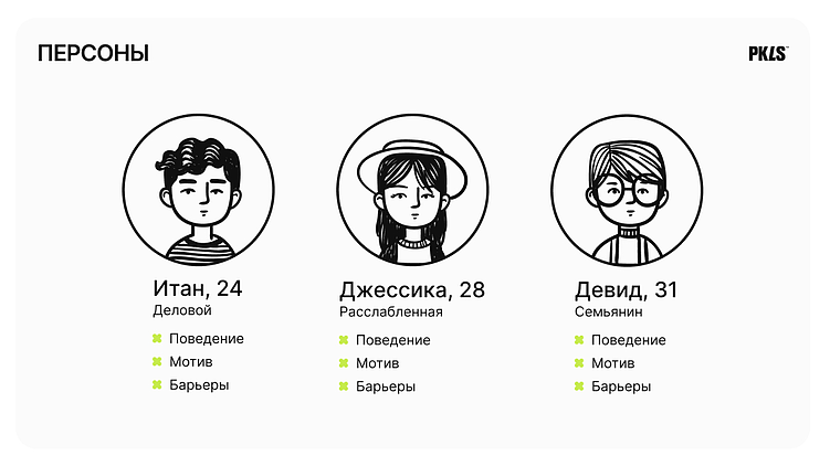 Персоны Drivo