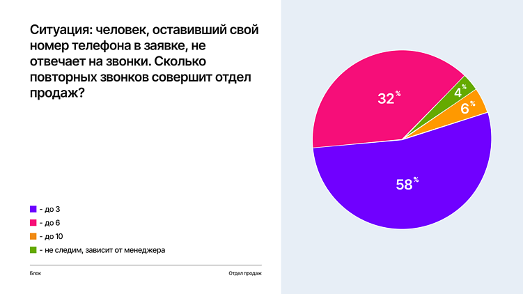Маркетинг и продажи глазами застройщика: где находятся точки роста?