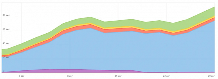 Время выносить мусор: как почистить сайт от малоценных страниц