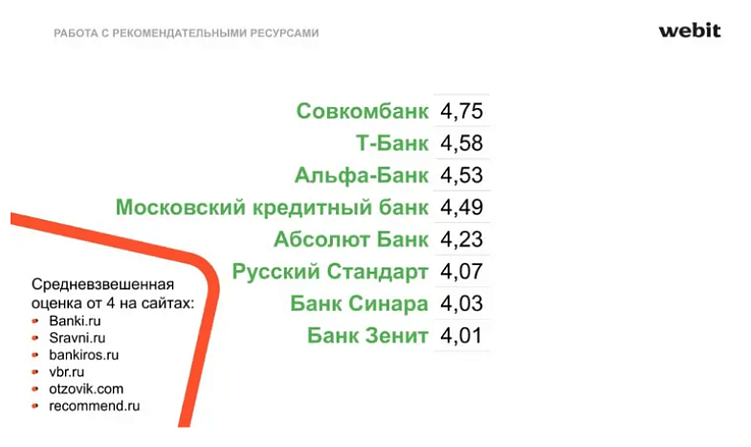 Зачем банкам работать над репутацией в интернете