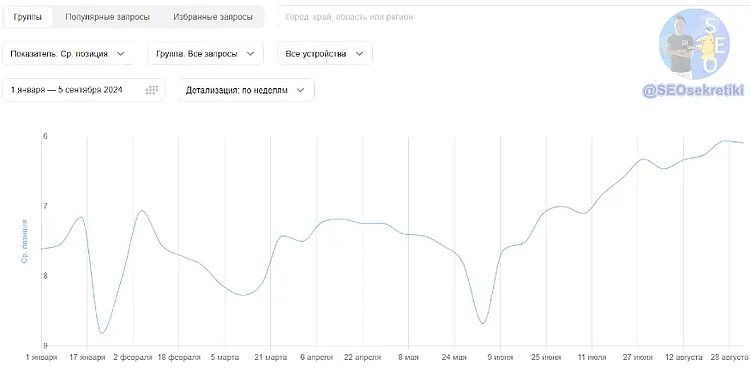 Стратегия ссылочного продвижения под рунет: как это устроено у нас