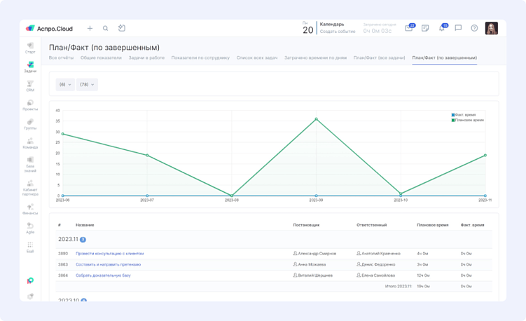 Почасовая оплата: как организовать прозрачный учет времени и зарплаты в digital-проектах