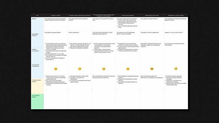 Проектирование пользовательского интерфейса: главное про UI/UX в одной статье