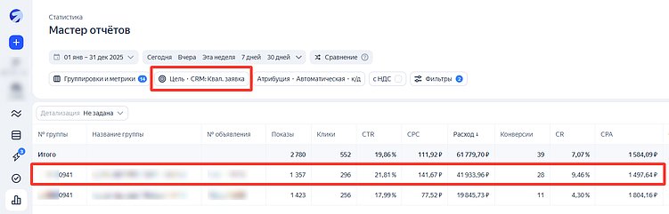 B2C: вариант без допссылок дал больше квалифицированных обращений.