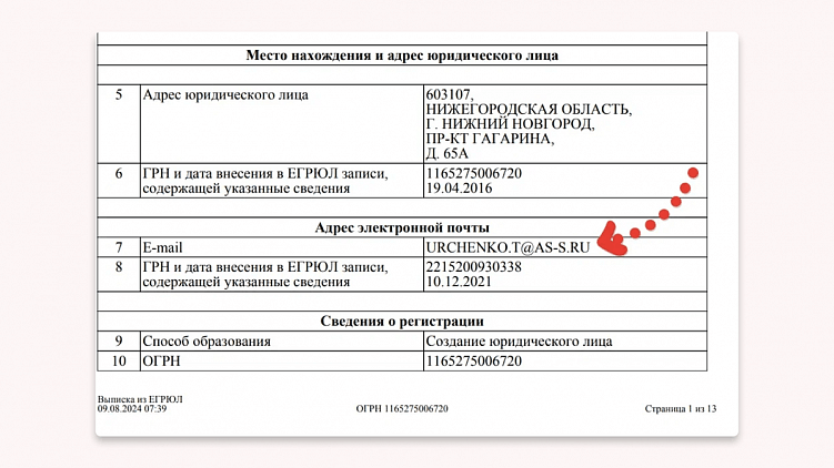 Как найти контакты собственников бизнеса или организации