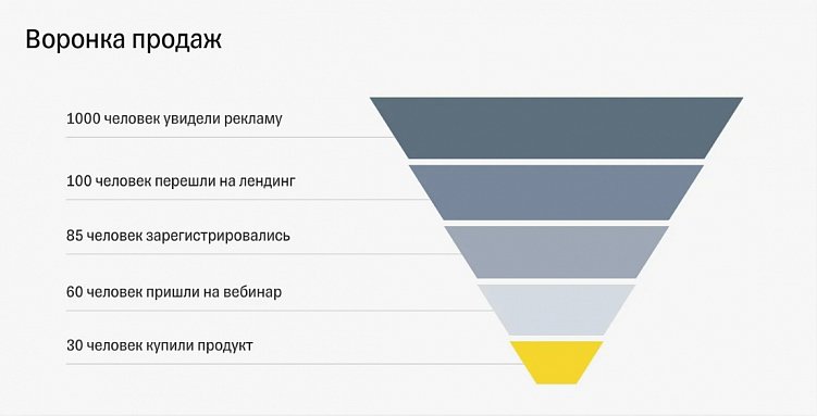 Вебинар как инструмент маркетинга: как это работает