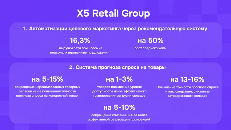 +16% выручки: инновации машинного обучения в сфере FoodTech и предиктивной аналитики