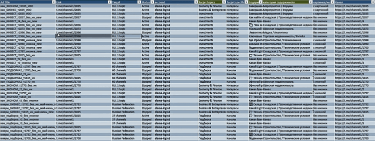 Отчёт по эффективности рекламы в Телеграм Эдс
