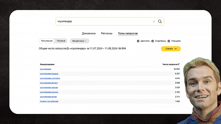 Директолог: границы контроля в рекламном кабинете