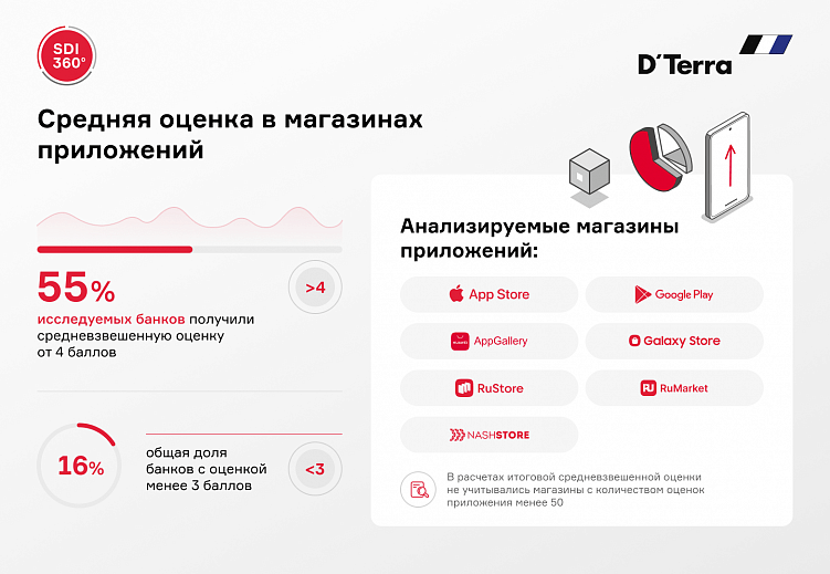 Как совершенствовать онлайн-присутствие банков с помощью цифровых каналов коммуникации