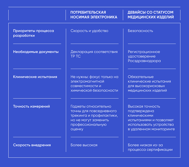 Носимые устройства для здоровья: где заканчивается фитнес и начинается HealthTech