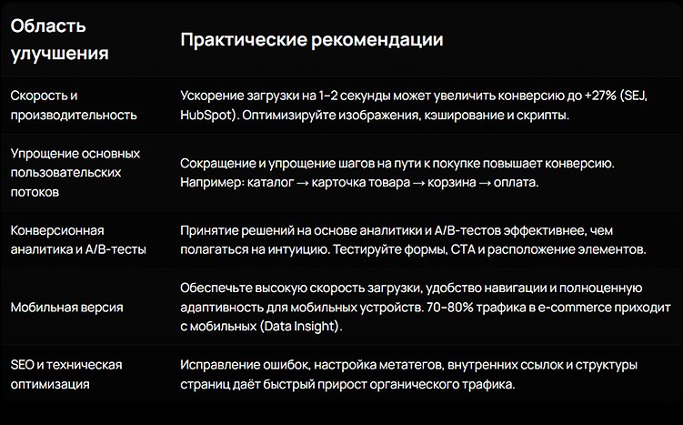 Почему редизайн и доработка сайта обходятся на 40–70% дешевле нового проекта и дают те же результаты