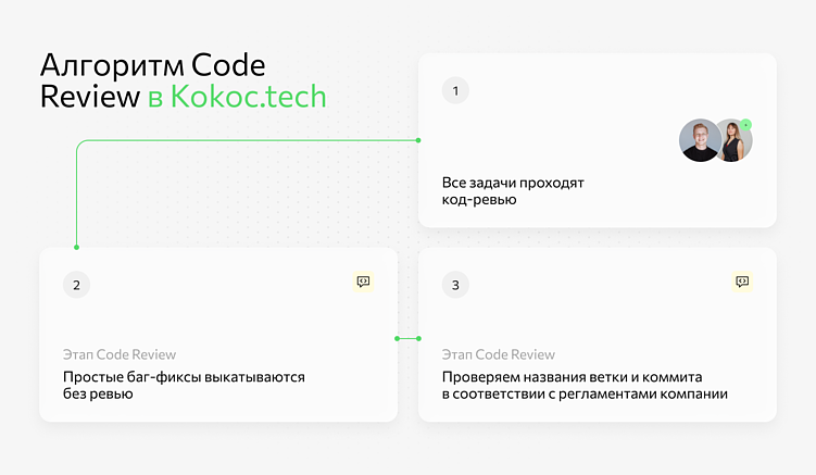 Как проходит процесс review кода? Основные правила