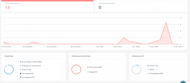 Конец эпохи YouTube — пора бежать на российские аналоги или почему Rutube того не стоит?