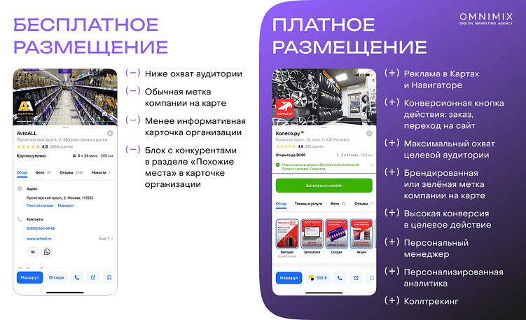 Геосервисы Яндекса как новый канал роста: полный гид по рекламным форматам для брендов