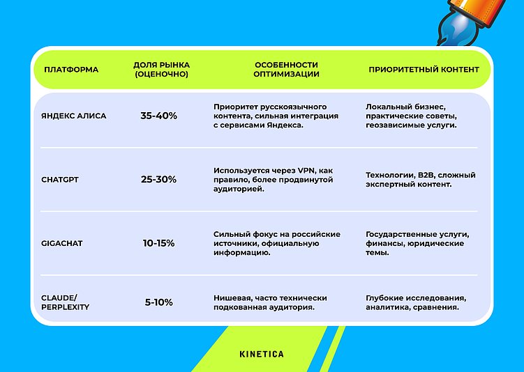 От SEO к GEO: полное руководство по выживанию в эпоху AI-поиска