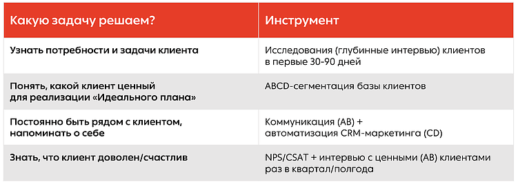 Как работать с клиентской базой в B2B «на входе»: рабочие стратегии 2026