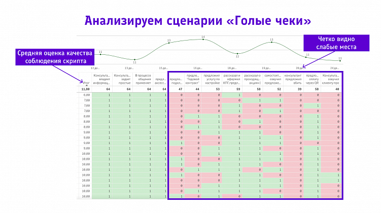 Как автоматизированный контроль качества в BI-системе влияет на продажи — на примере 3 сетей