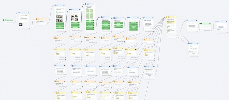 Как продавать мебель дороже 200 000 рублей в ВК