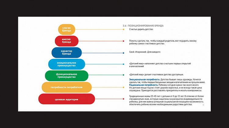 Фрагмент брендбука «Детского мира»