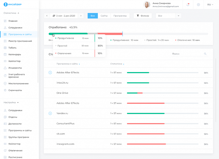 Мониторинг работы сотрудников: цели, методы, инструменты и возможные ошибки