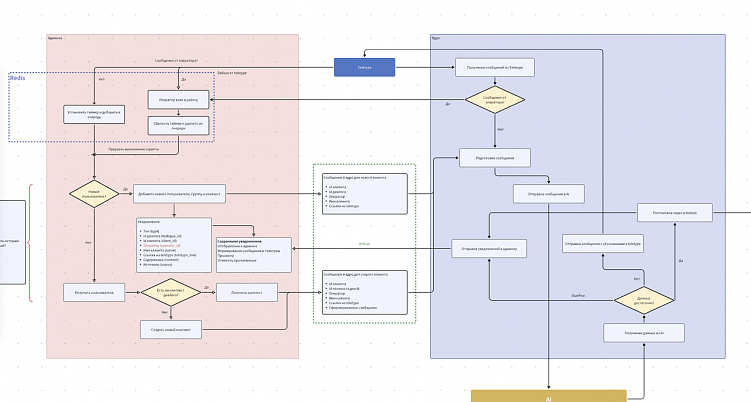 Почему мы не просим ТЗ от клиента, а составляем его сами