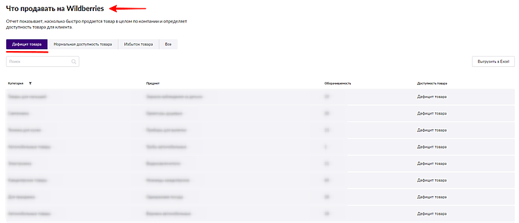 10 мифов о продвижении на маркетплейсах, в которые пора перестать верить