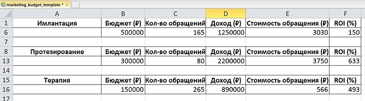 Сквозная аналитика в стоматологии — иллюзия контроля