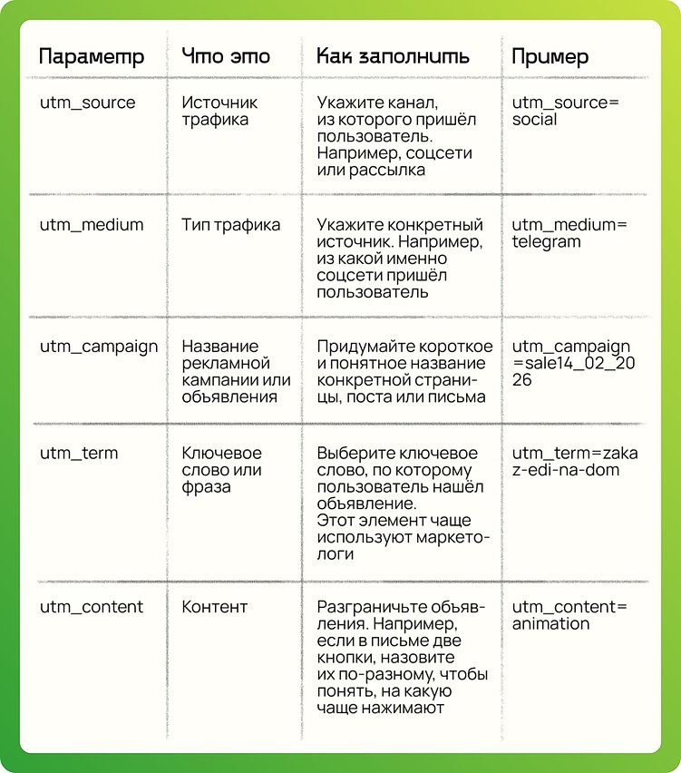 Как вести соцсети в 2026 году. Практическое руководство для бизнеса