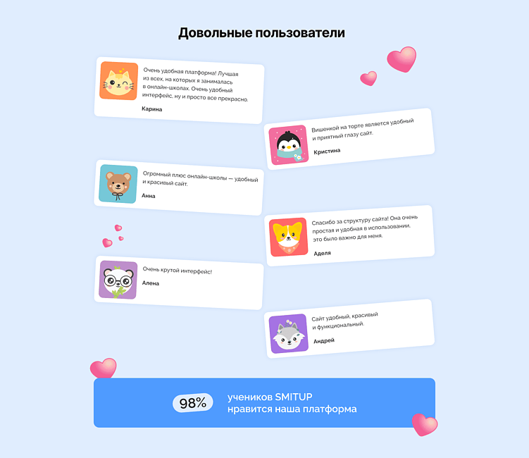 Как UX/UI-дизайн повышает эффективность образовательных платформ