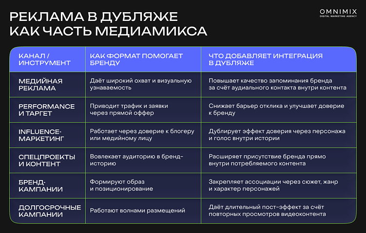Голос, которому верят: как нативная реклама в дубляже обходит баннерную слепоту
