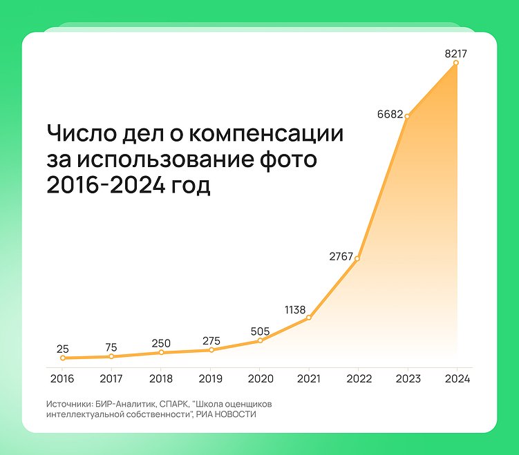 Когда приходит досудебка: как бизнесу избежать иск за снимок из фотобанка