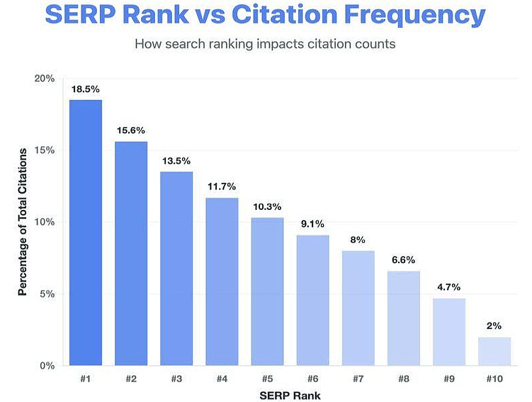 SEO в эпоху нейропоиска: инструкция по выживанию