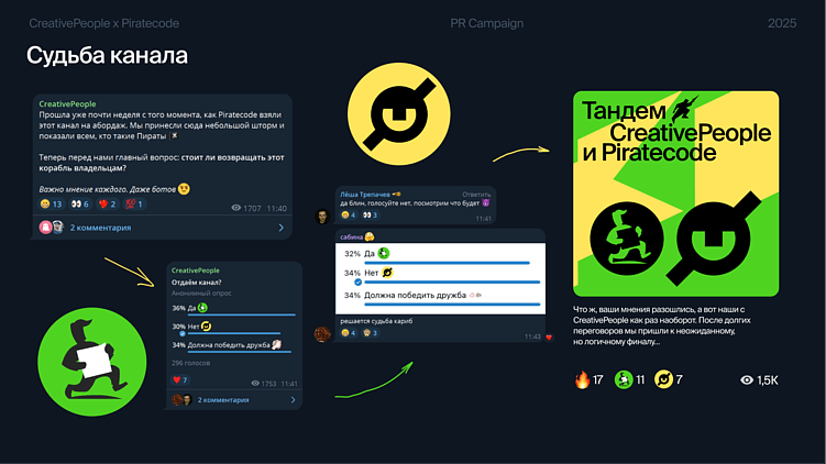Захватили телеграм-канал: как студия веб-разработки заявила о себе рынку