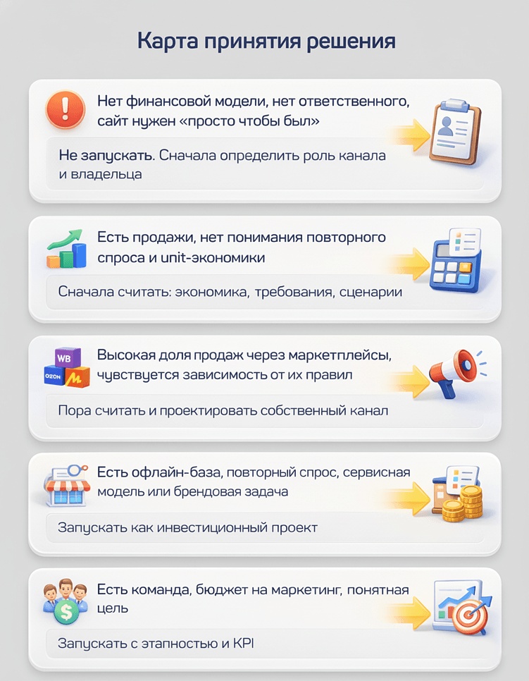 Маркетплейс или интернет-магазин: разбор юнит-экономики и когда стоит идти в разработку