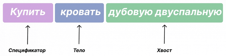 Что такое семантическое ядро?