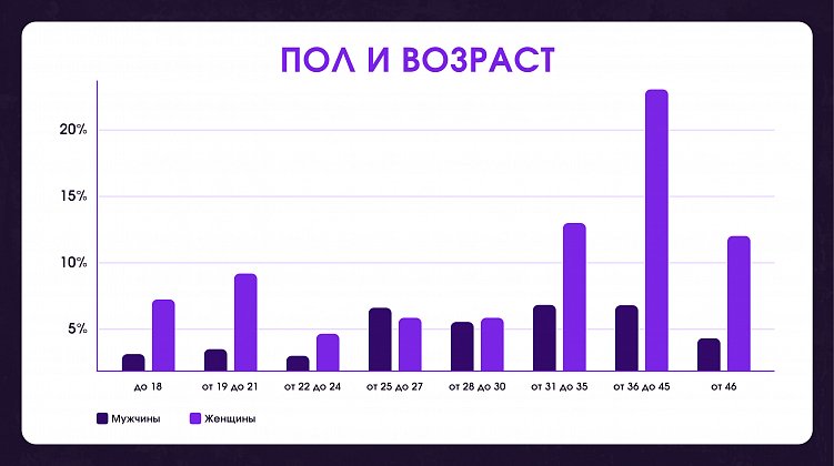 Доставка еды в 2025 году: как сделать социальные сети лицом вашего бренда