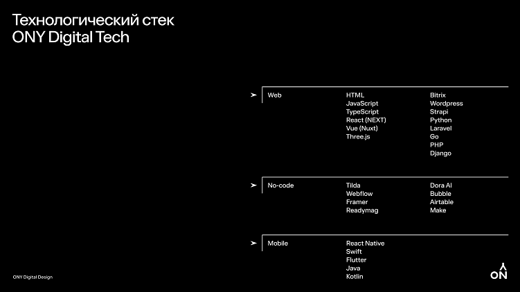 Воплощаем смелые идеи в реальность через код: как мы разрабатываем цифровые продукты