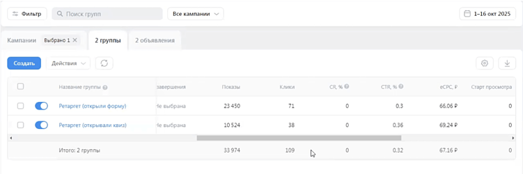Как построить рекламную кампанию в нише банкротства физических лиц через Яндекс Директ и ретаргетинг