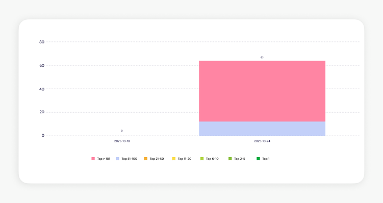 Почему нужно делать ASO для приложения до его релиза в App Store и Google Play