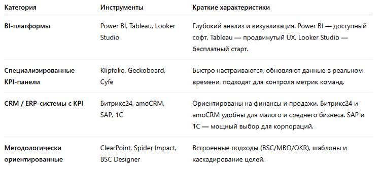 Эффективный контроль KPI: экспертный обзор платформ и стратегия внедрения