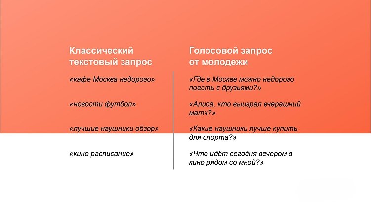 SEO для голосового поиска: что важно учесть, чтобы быть в тренде