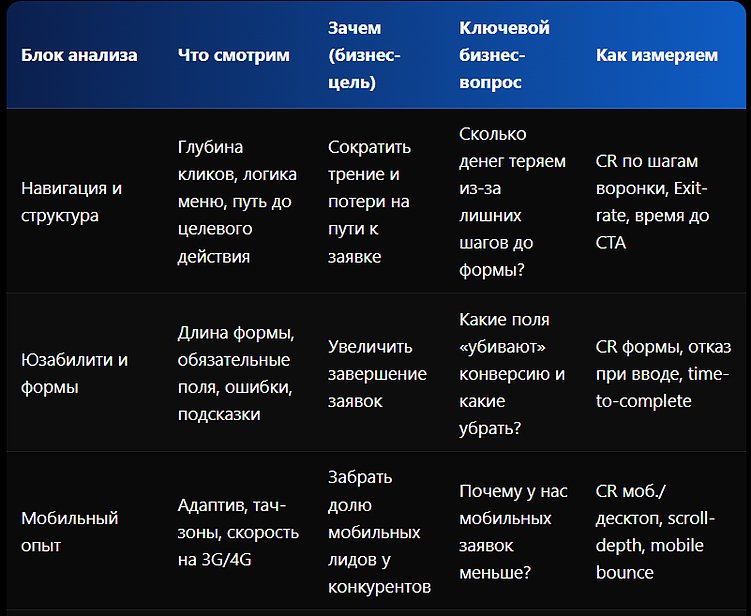 Как конкурентный анализ помогает вывести сайт в лидеры ниши