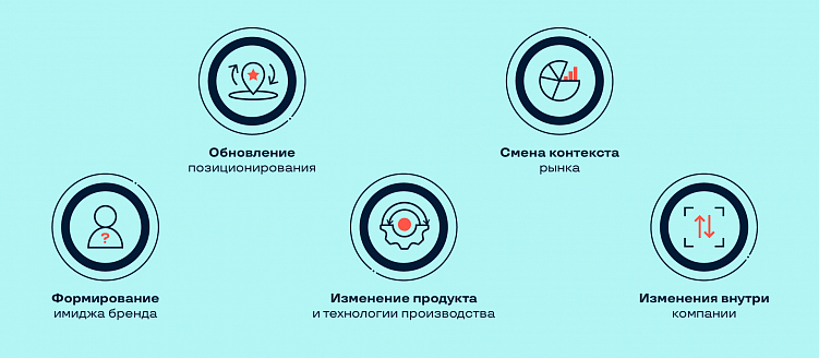 Редизайн, рефреш и ребрендинг: обновление визуальной идентичности и логотипа