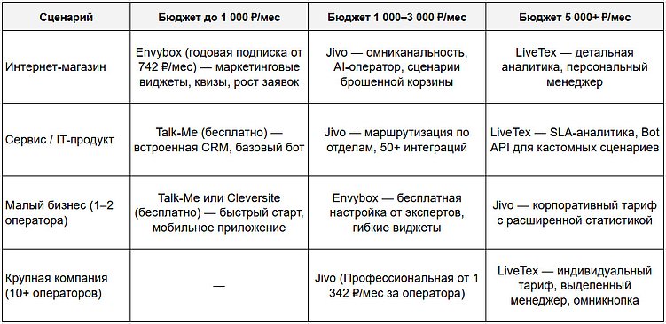 Какой онлайн-чат выбрать для сайта – ТОП-5 популярных сервисов