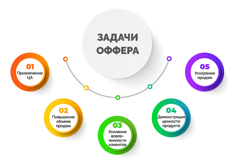 Клиенты с Авито: вас обходят конкуренты, и вот как они это делают