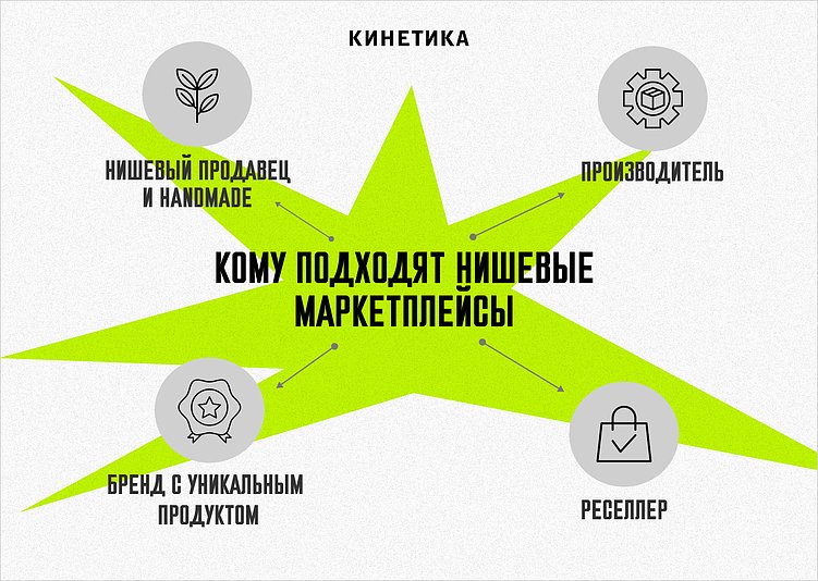 Куда идти с Wildberries и Ozon, если продажи стали убыточными